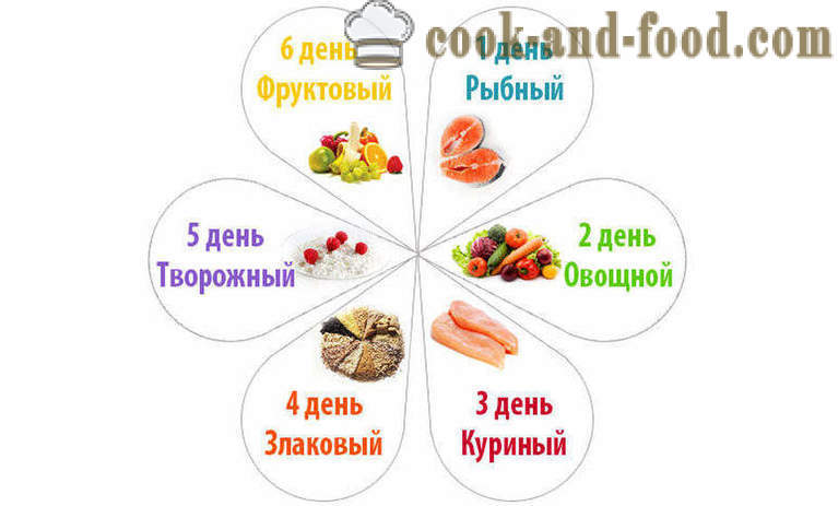Diet sex kronblad - meny för varje dag